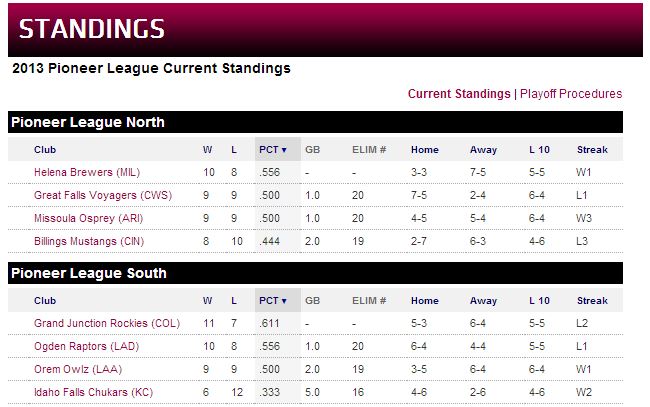 Pioneer League Standings Melaleuca Field